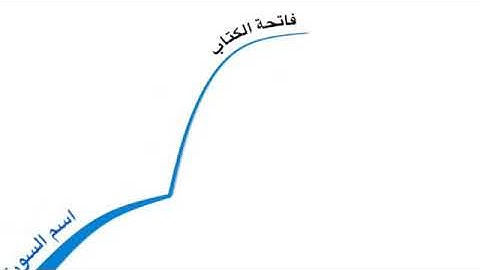 سورة الفاتحة (خريطة ذهنية)