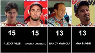 Top 70 riders with most victories in MotoGP/500cc