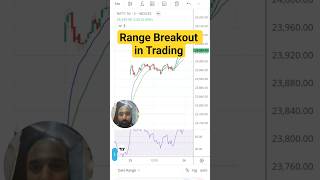 Range Breakout - One setup which gives 80% accuracy in Trading #tradingeducation