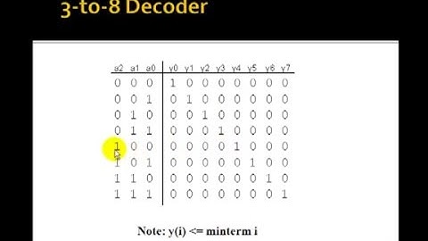 Lesson 39   VHDL Example 22  3 to 8 Decoder using Logic Equations