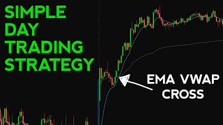 A Very Simple Momentum Day Trading Strategy | The 9 EMA Crossover VWAP