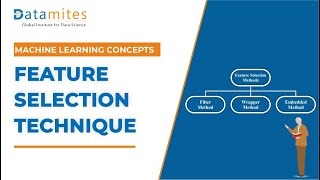 Feature Selection Techniques Explained | Machine Learning Concepts