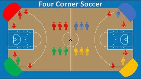 Four Corner Soccer - Physical Education