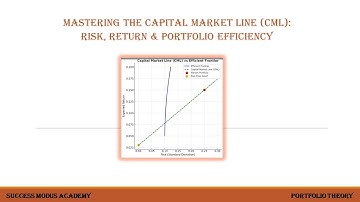 Mastering the Capital Market Line (CML): Risk, Return & Portfolio Efficiency