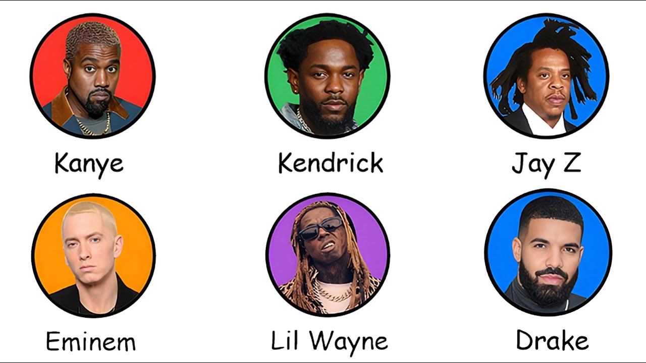 Every Raper Every Rapper Explained In 34 Minutes - YouTube