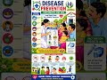 Disease prevention 🦠.