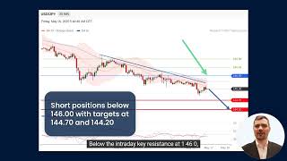 USD/JPY Intraday: Downside Prevails, Japan's Economy Shrinks in 1Q