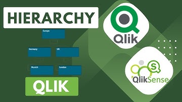 Hierarchy in Qlik Sense #qliksense #qlikview #hierarchy #hierarchybelongsto #treeview