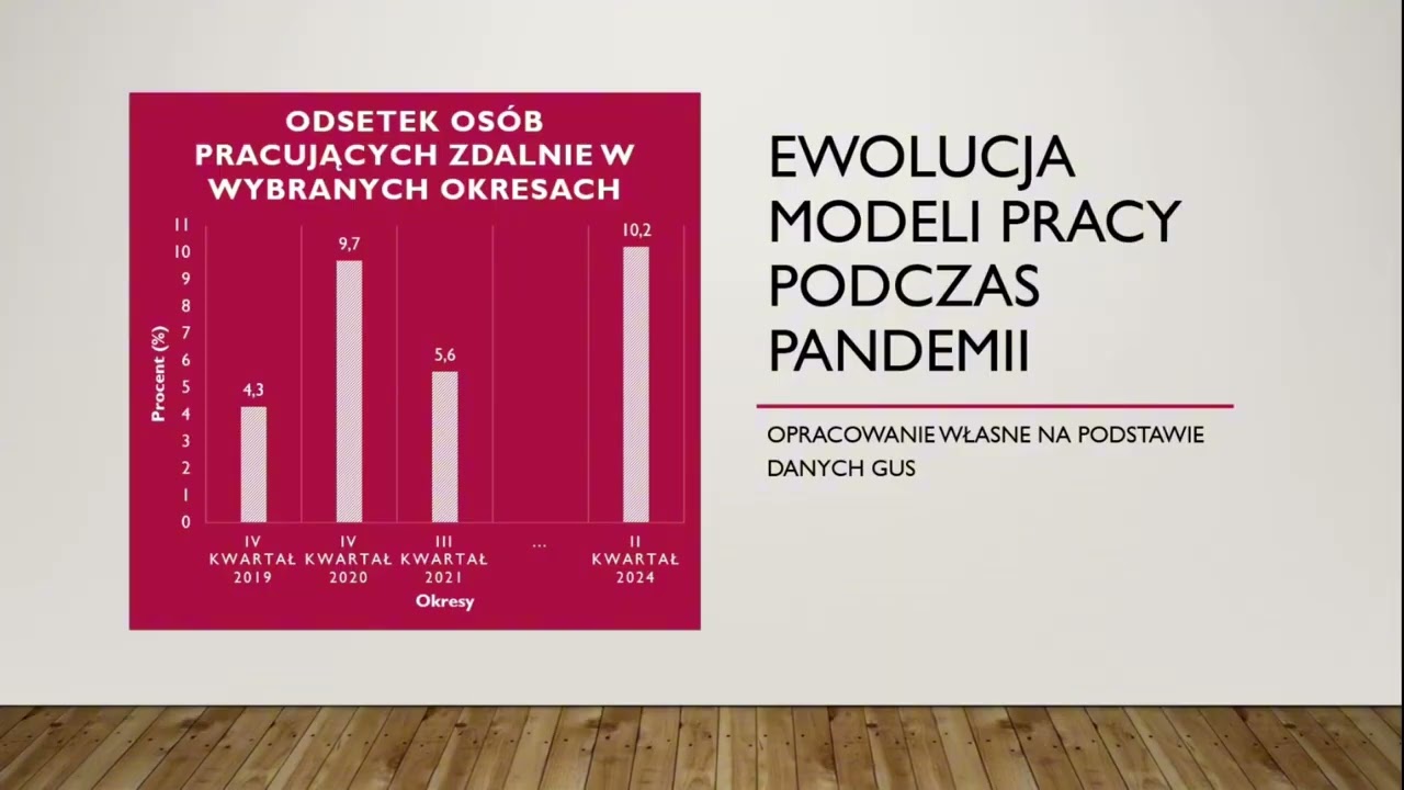 Rynek pracy w Polsce po pandemii COVID-19 – wyzwania prawne i ekonomiczne