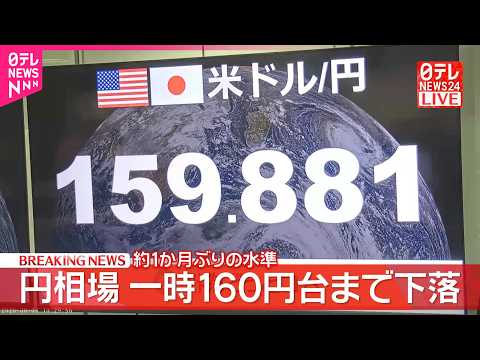【速報】為替一時1ドル＝160円台まで下落