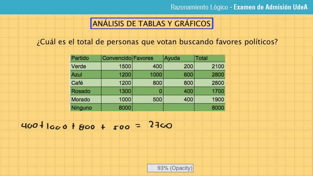 Ejemplos De Tablas Simples