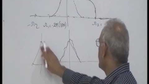 Advanced Digital Signal Processing Lecture # 17 Part A