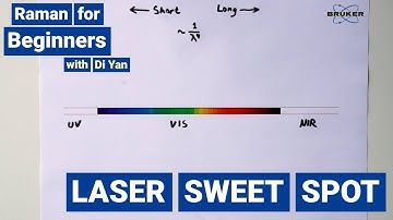 The Lasers for Raman Spectroscopy | Raman for Beginners | Range of Laser Wavelength