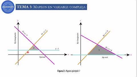 Mapeos o transformaciones en variable compleja