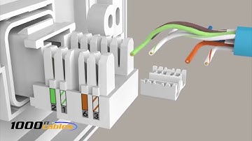 How to Cable a Computer Keystone Jack, RJ45, Cat5E, Cat6 | 1000FTCables®