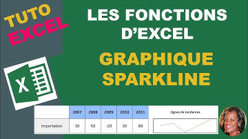 Création de graphique Sparkline dans Excel
