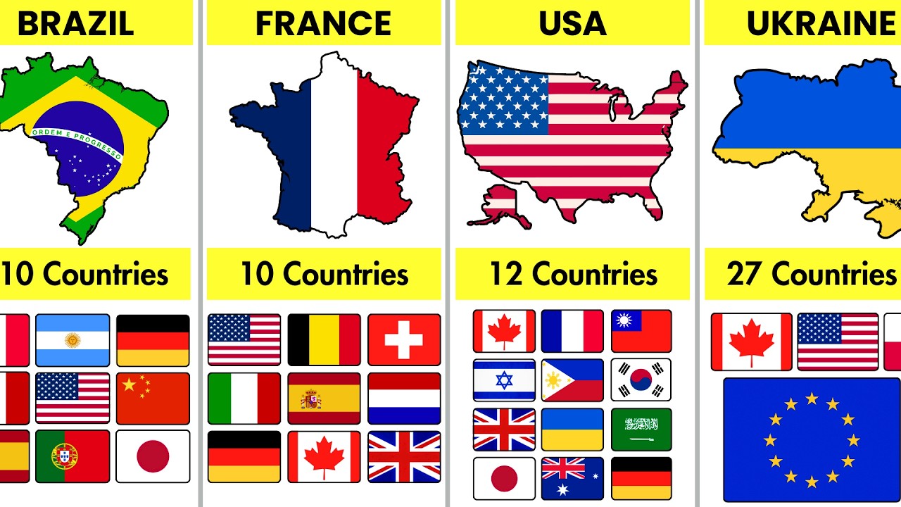Which Country Has the Most Friends in 2026? (Biggest Alliances!)🌍🤝