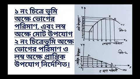 SSC Assignment 3rd week Batch 2021 | ECONOMICS