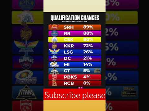 #ipl2024ipl#srh#rr#kkr#rcb#mi#dc#gt#lsg#csk#pbks#viralvideo #rohitsharma #msdhoni #cricket