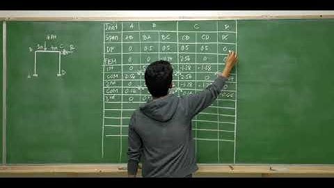Moment Distribution Method - Frames with sidesway
