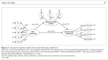CB-SEM Module 4 (Introduction): Theory of CB-SEM