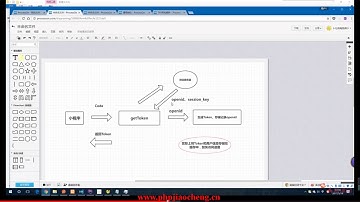 ThinkPHP5与小程序开发实战教程 9 2微信身份体系设计