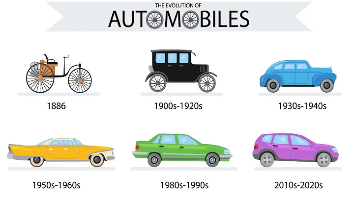 The Evolution of Automobiles - A Journey