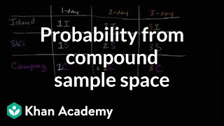 Probability From Compound Sample Space