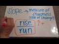 Introduction to Slope Quiz