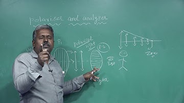 XII PHYSICS -POLARIZER AND ANALYSER