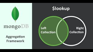 How to join tables in mongoose using aggregate in express js (Node js)