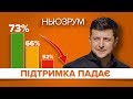 Зеленський втрачає підтримку. Обшуки у Марусі Звіробій | НЬЮЗРУМ #191