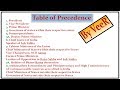 Table Of Precedence