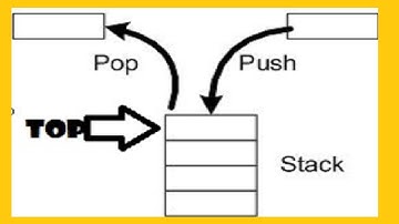 stack implementation using array in java
