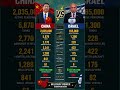 China vs Israel Military Power 2026 🇨🇳⚔️🇮🇱 | Ultimate Comparison #shorts