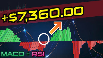+$7,360.00 Profit in 32 Mins with MACD and RSI | Binary Options Trading Strategy