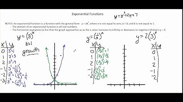 Chapter 7-1 video 1: Graphs of Exponential Functions