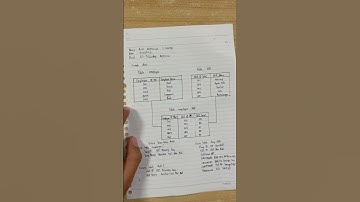 Tugas PBD DDL (Data Definision Language)