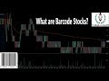 Barcode Pattern Candlesticks