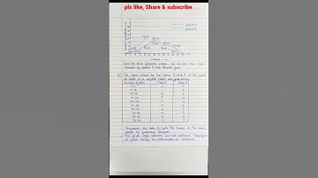 CBSE BOARD 9th Maths CH 14 EX 14.3 Q1 TO Q9 Solution # Youtube Shorts