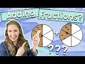 Adding Fractions with Like Denominators