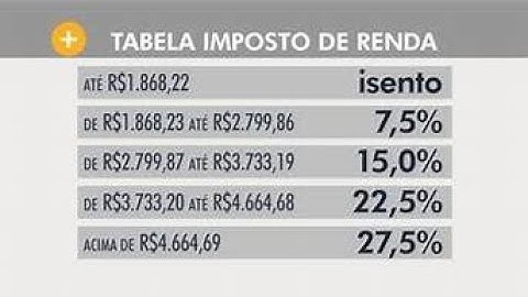 Procv Exato e Aproximado | DICA EXPRESS #19