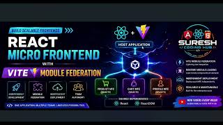 Build React Micro Frontends with Vite Module Federation | Step-by-Step Guide