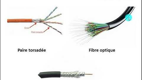 #réseau #informatique  نظرة عامة حول الشبكات المعلوماتية