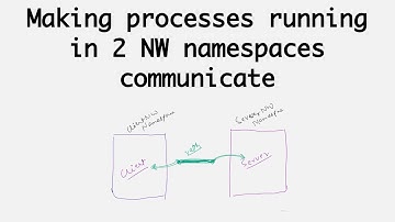 Using veth network interface to connect two network namespaces | Kubernetes Networking | Part - 1