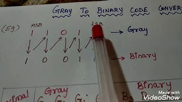 Easy way to form a Truth table of Gray to binary in Tamil