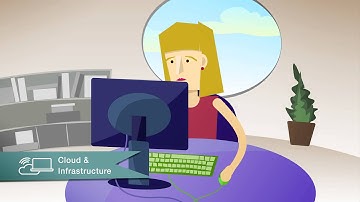 IT services solutions for SMB