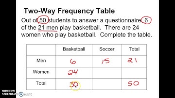 12-2 Two-Way Frequency Tables