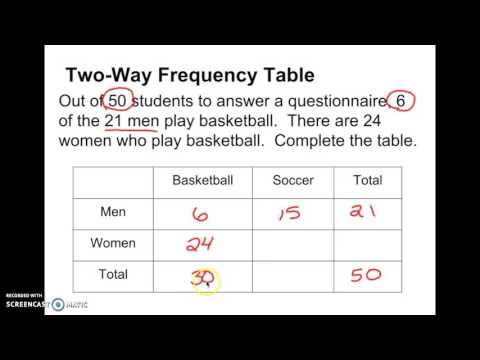12-2 Two-Way Frequency