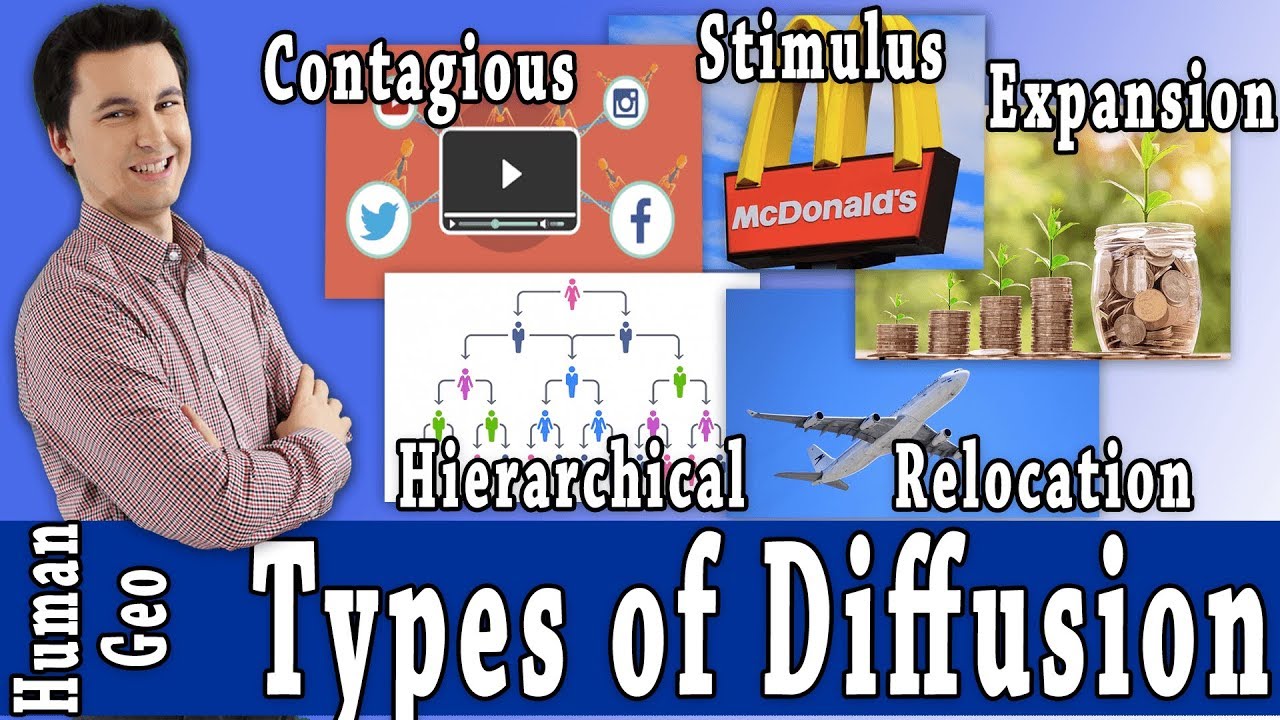 Types Of Diffusion [Ap Human Geography] - Youtube